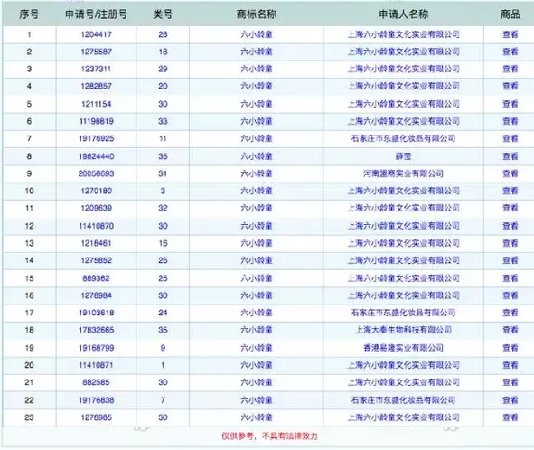 六小齡童注冊商標.jpg 六小齡童注冊商標.jpg